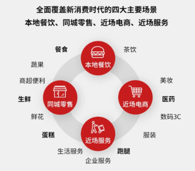 順豐同城榮膺南山服務(wù)業(yè)增加值十強 物流行業(yè)唯一上榜企業(yè)的創(chuàng)新突圍